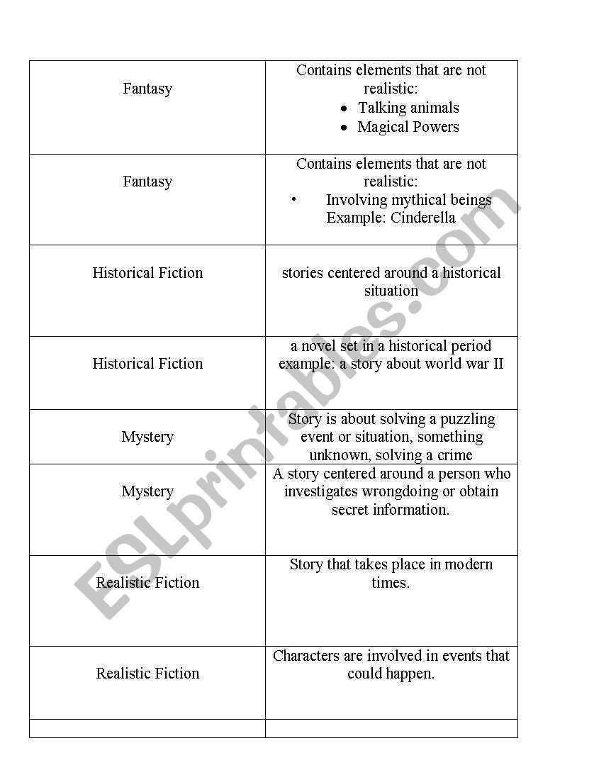 Types  of Fiction worksheet
