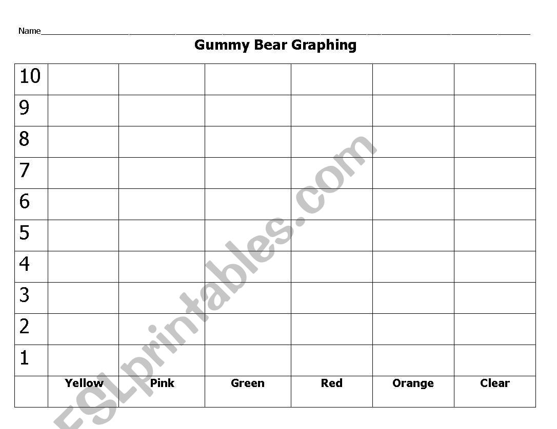 Gummy Bear Graphing worksheet
