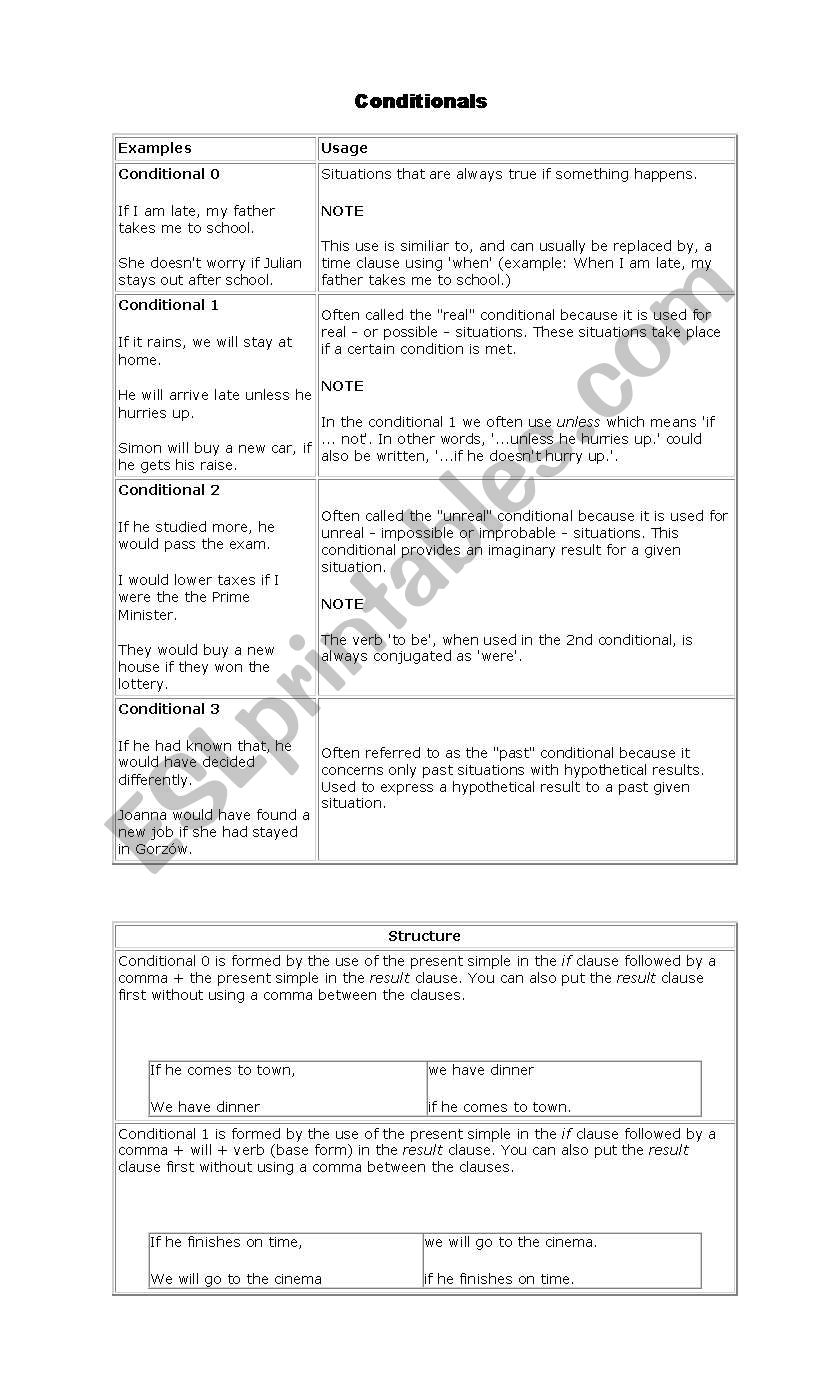 Conditionals explanation worksheet