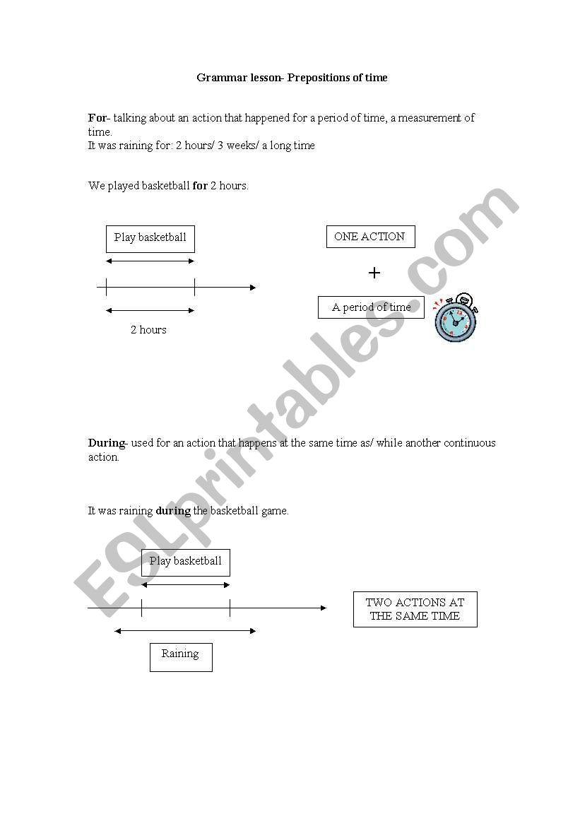 Prepositions of time- for vs during