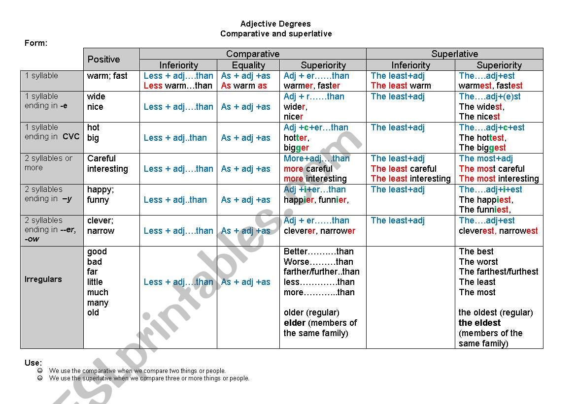 Degrees od Adjectives - Table worksheet