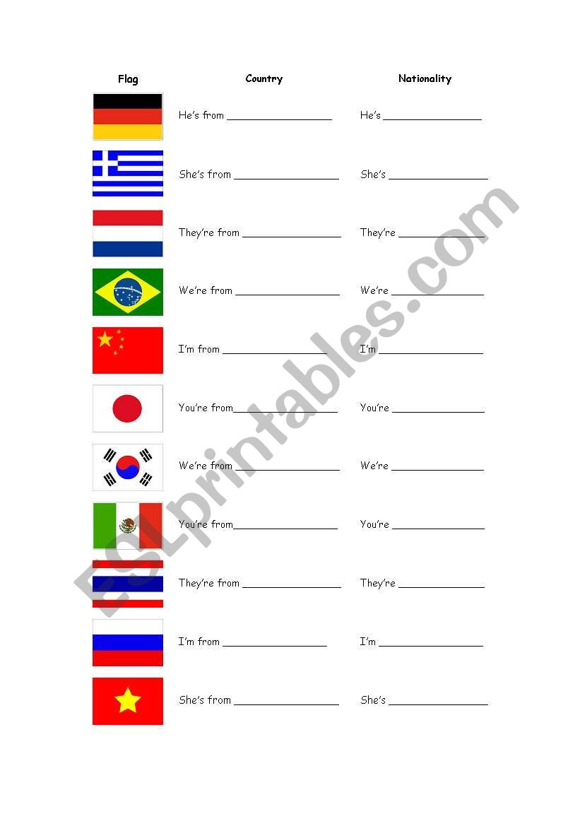 Countries and Nationalities worksheet