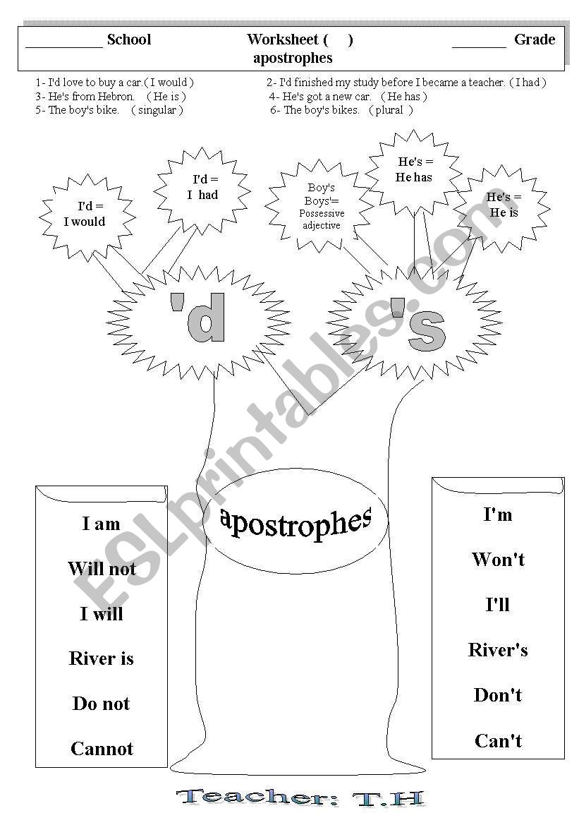 apostrophes worksheet