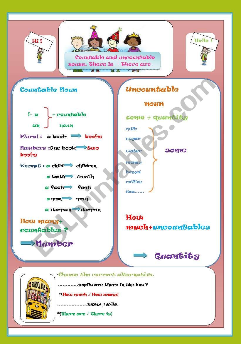 Countable and uncountable nouns