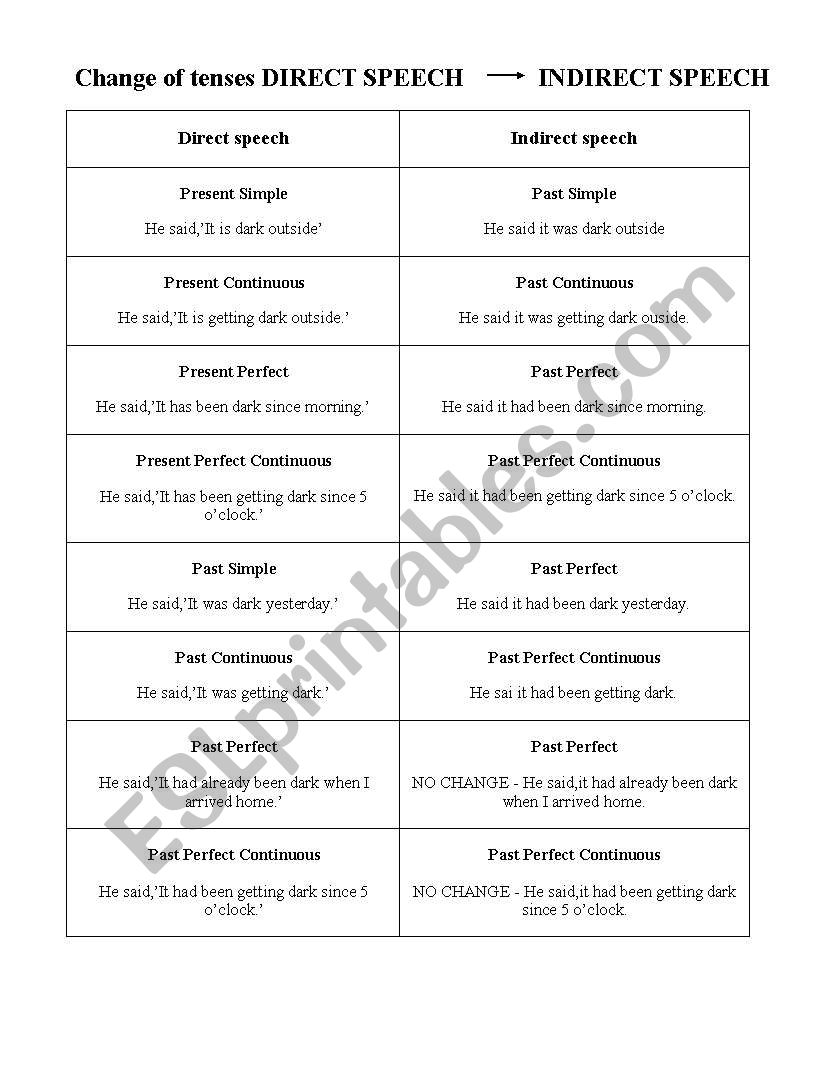 Indirect speech worksheet