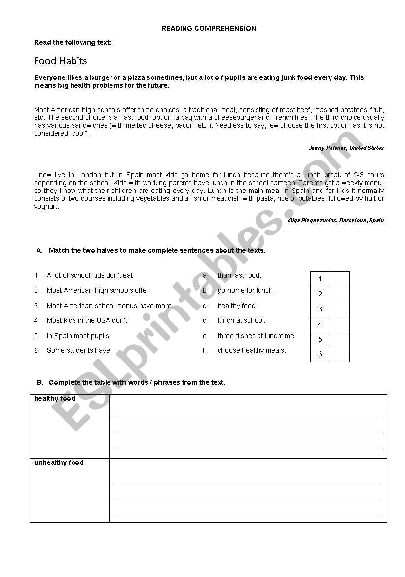 Food habits worksheet