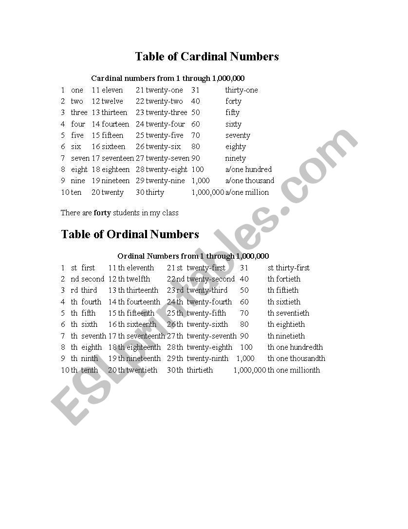 list of cardinal and ordinal numbers in English