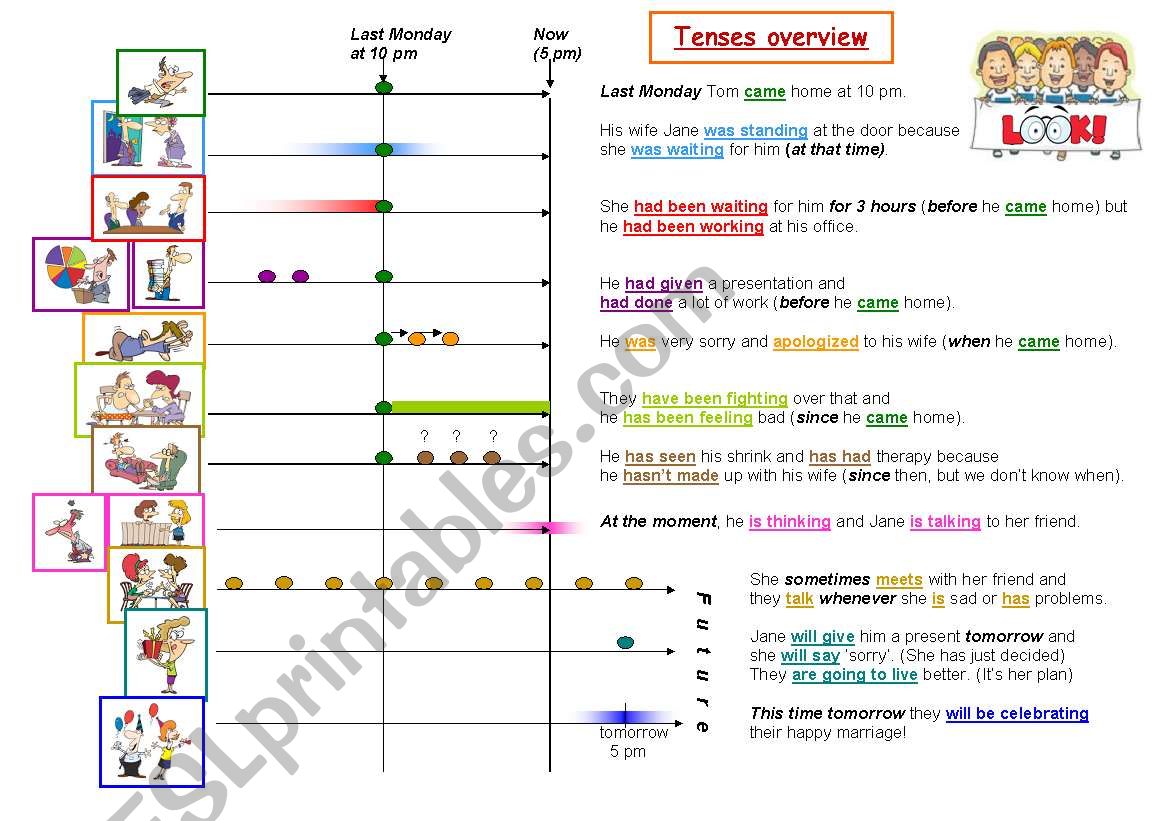 Tenses overview - timeline worksheet
