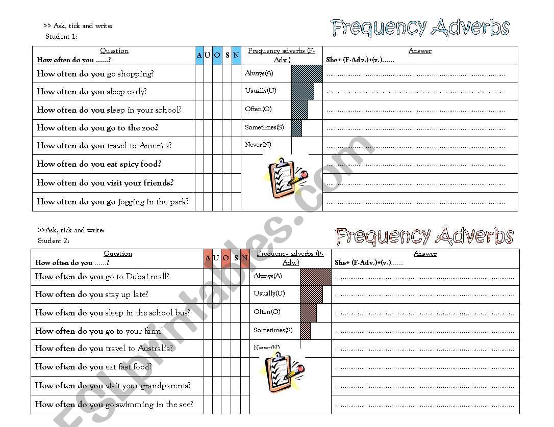 Frequency Adverbs worksheet