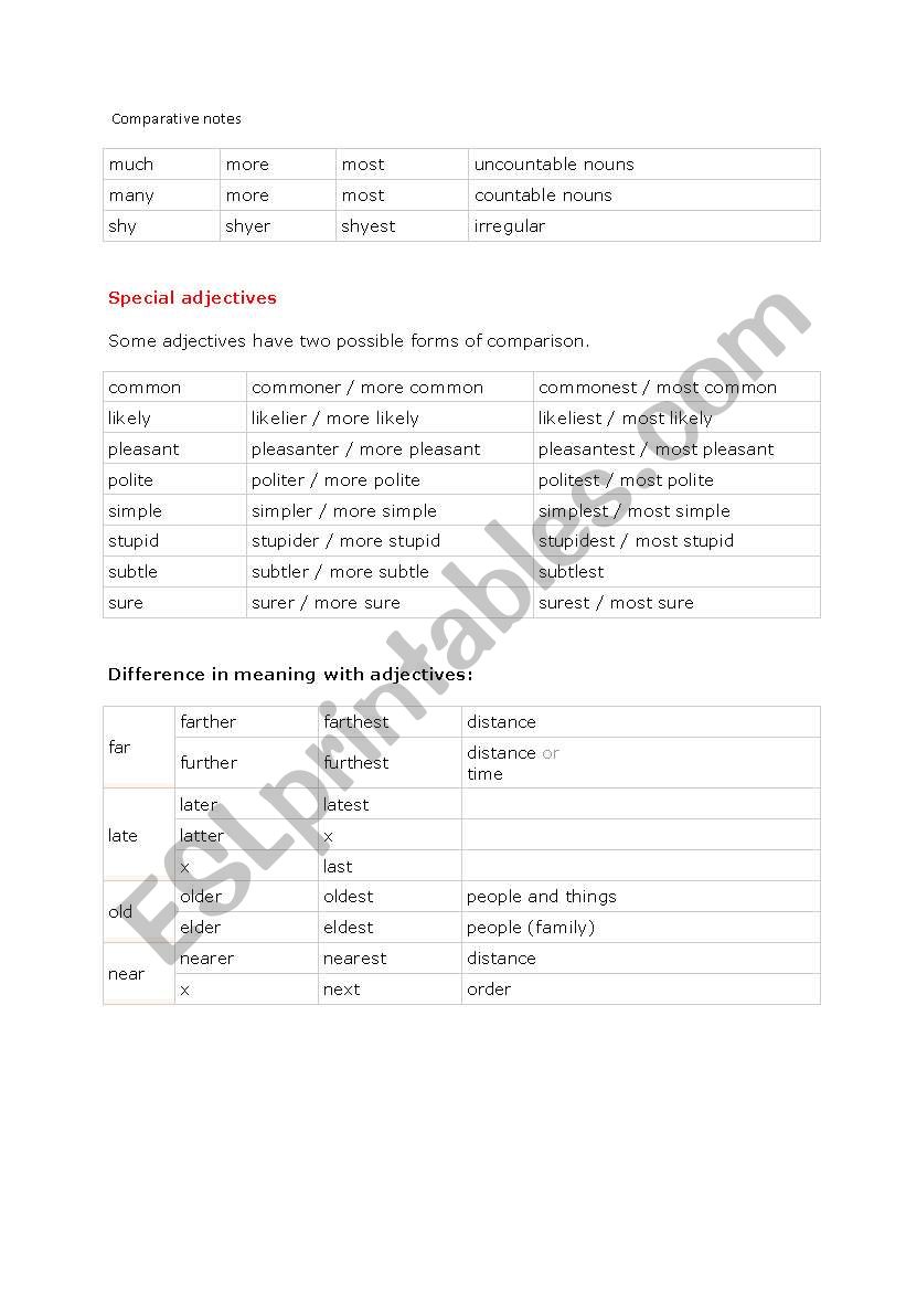 Advanced use of comparisons and superlatives