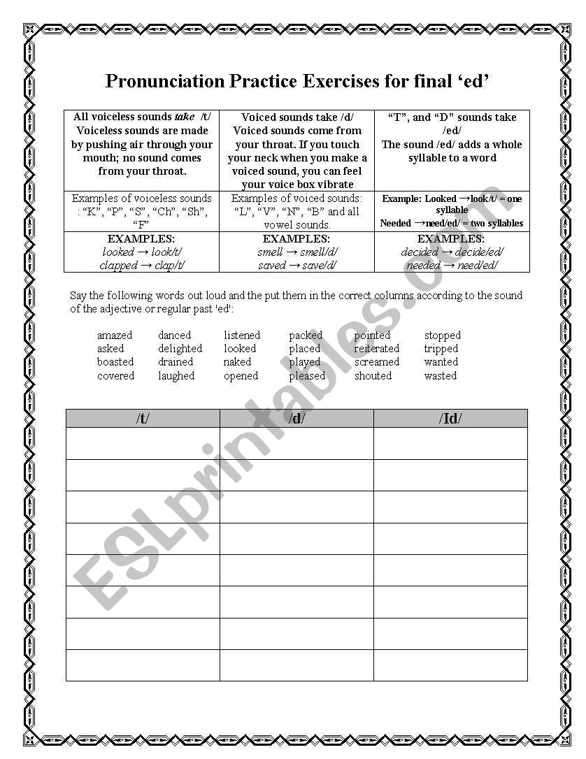 Pronunciation of final ed  worksheet