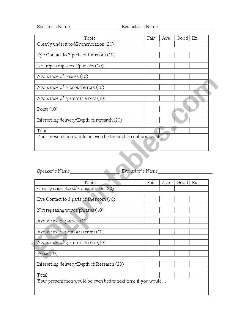 Oral Presentation Scoring Guide