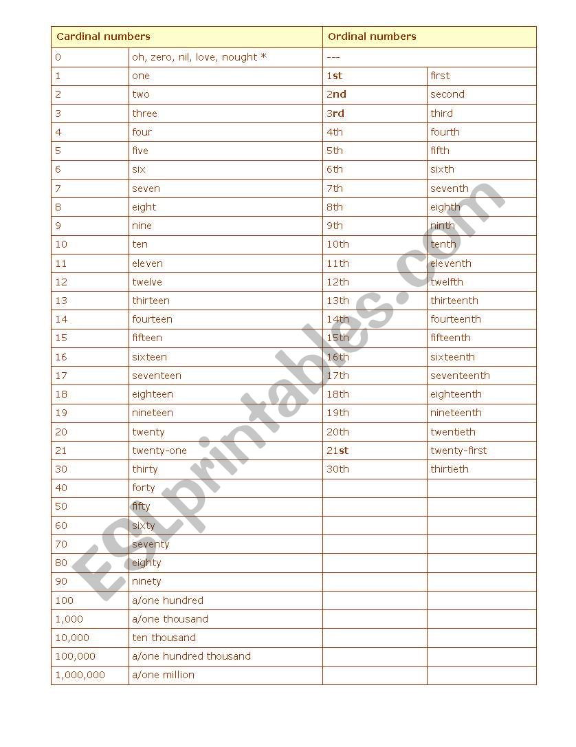 Cardinal numbers worksheet