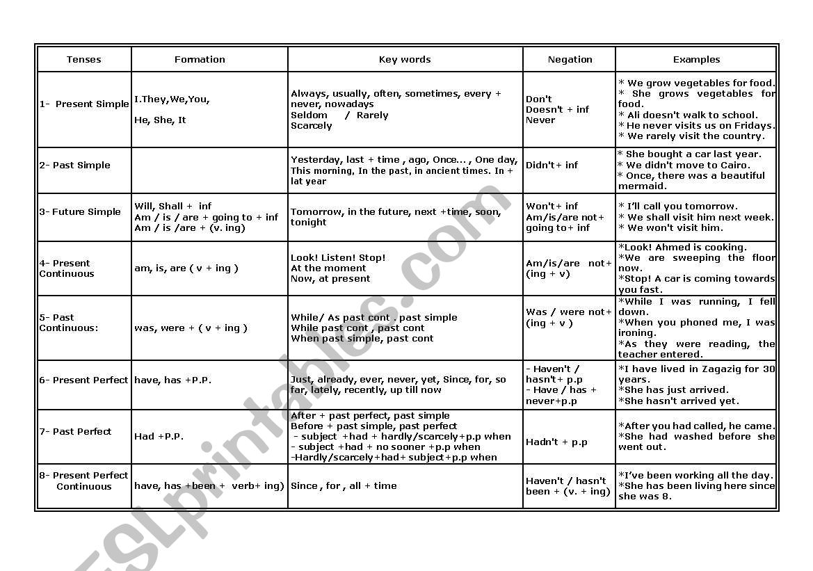 tenses worksheet