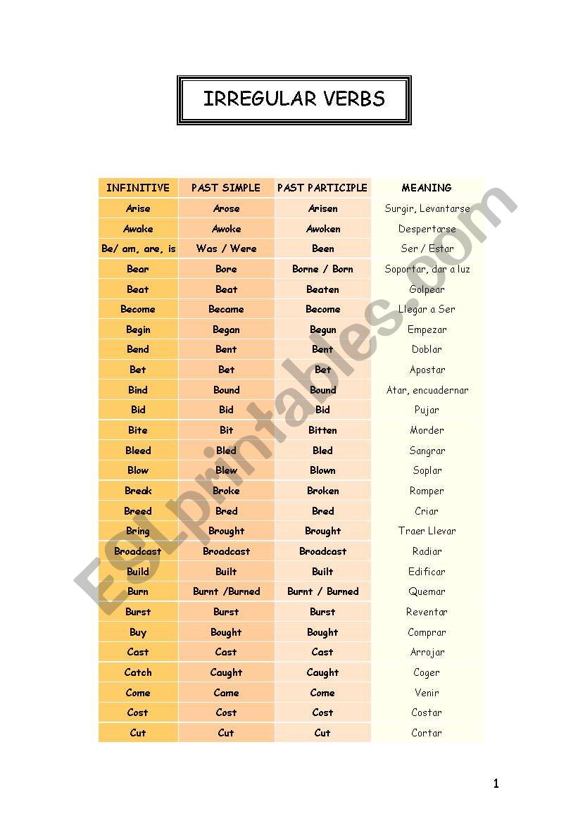 List of Irregular Verbs worksheet