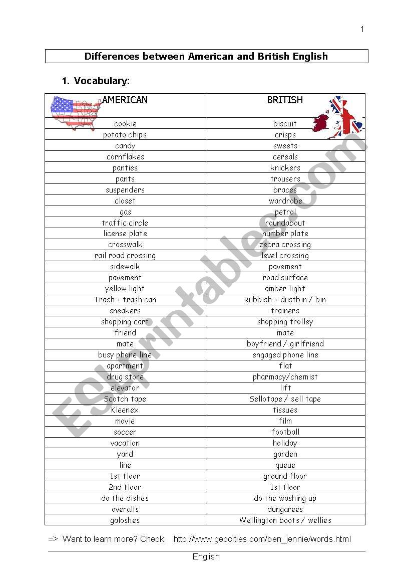 American and British English worksheet