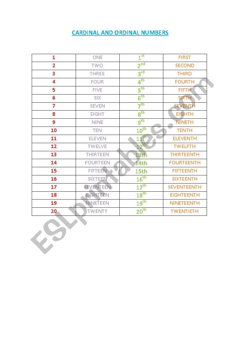 Ordinal and cardinal numbers chart