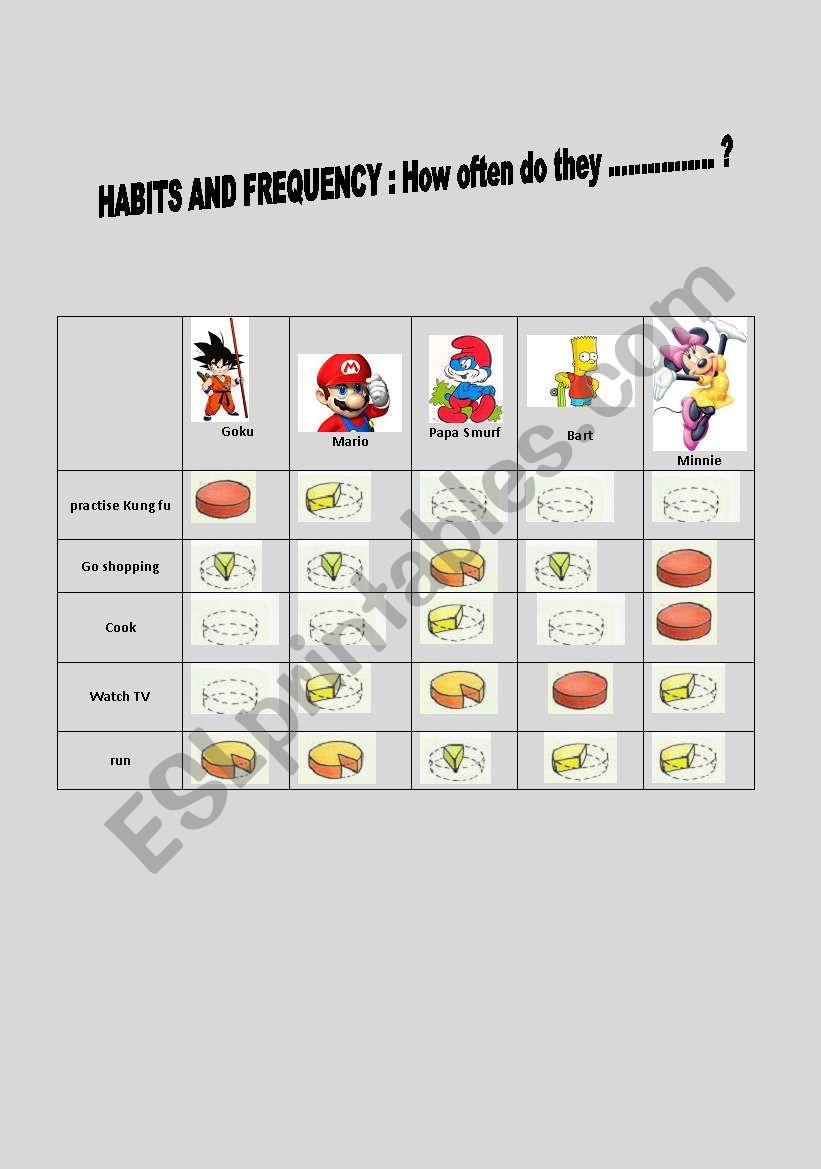 Habits, frequency : how often do they .....?