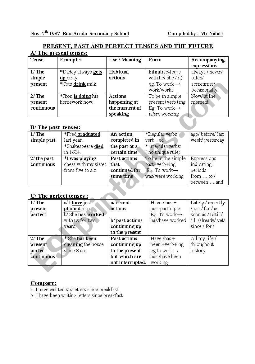 All about tenses in English worksheet