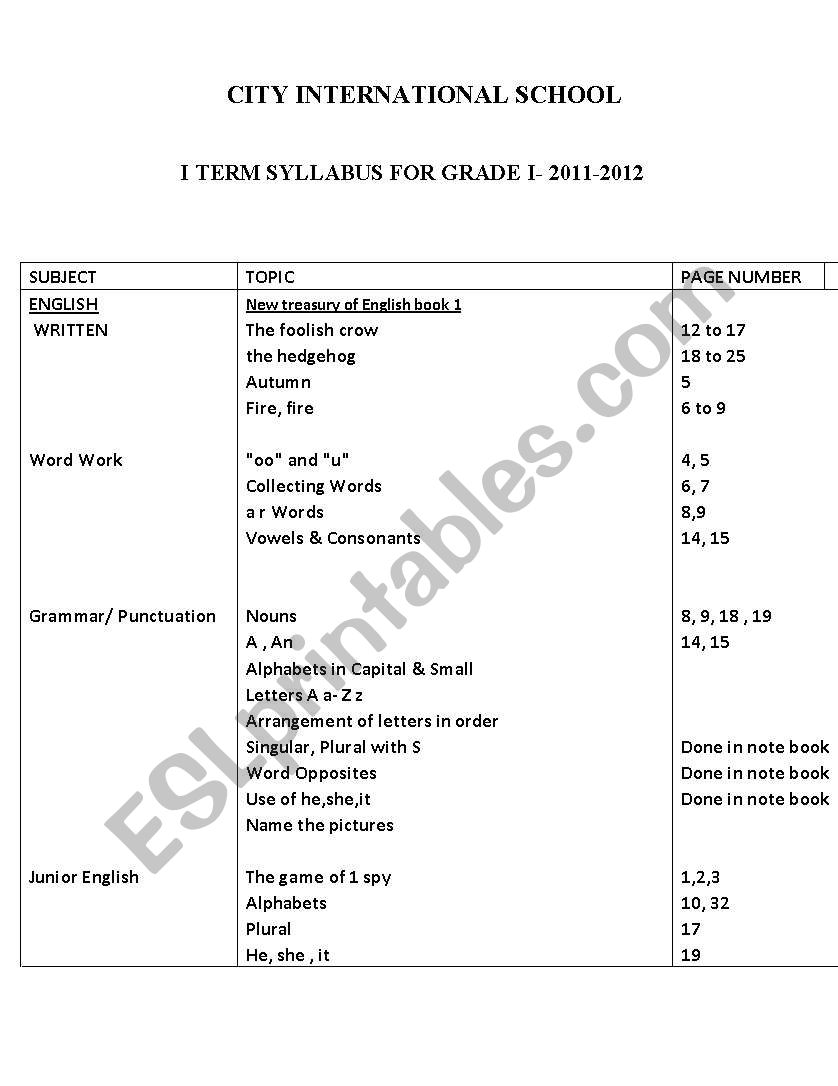 Syllabus worksheet