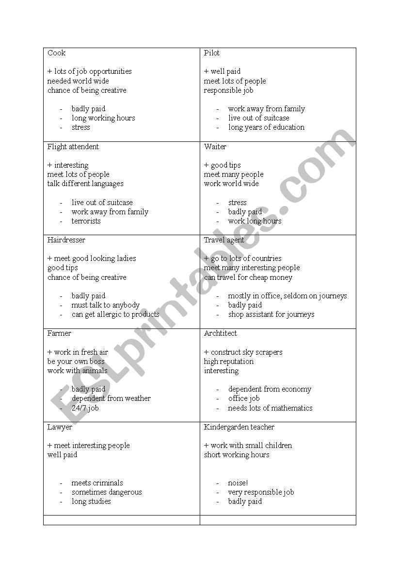 Jobs description worksheet