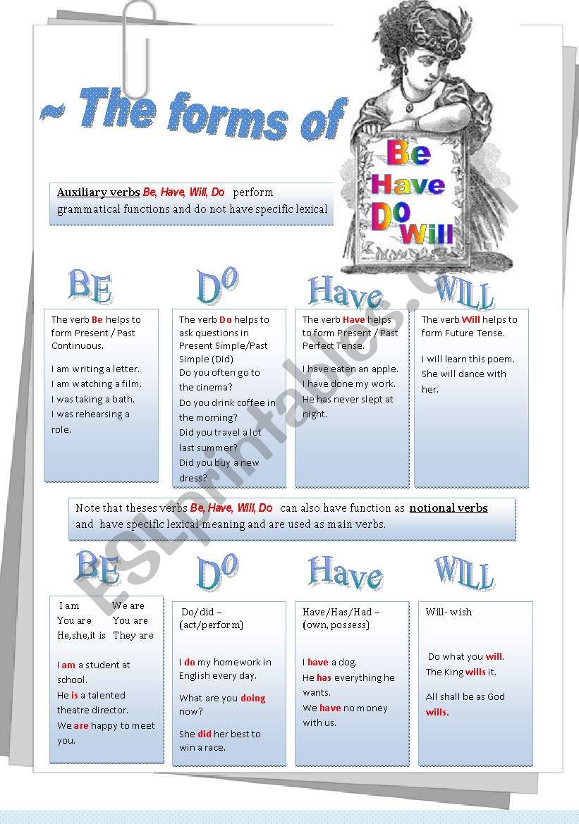 The forms of the verbs BE, HAVE, DO, WILL