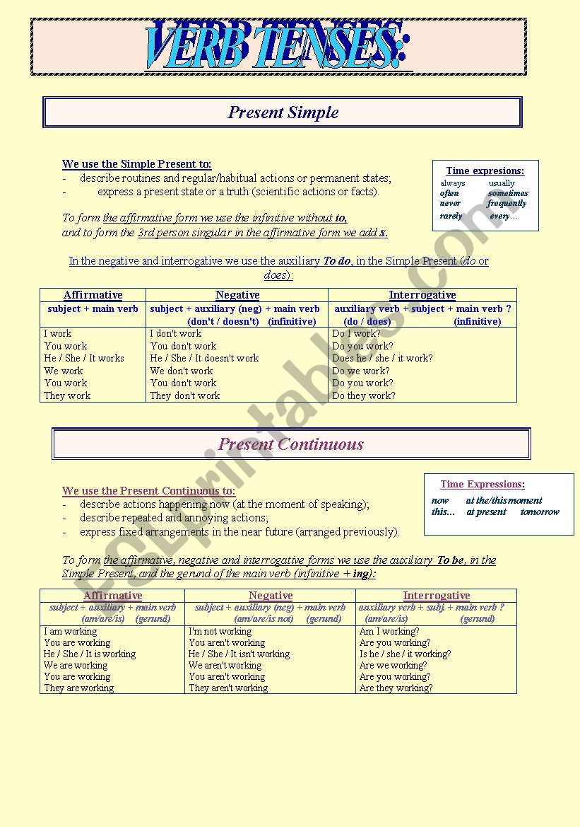 Tense explanation worksheet