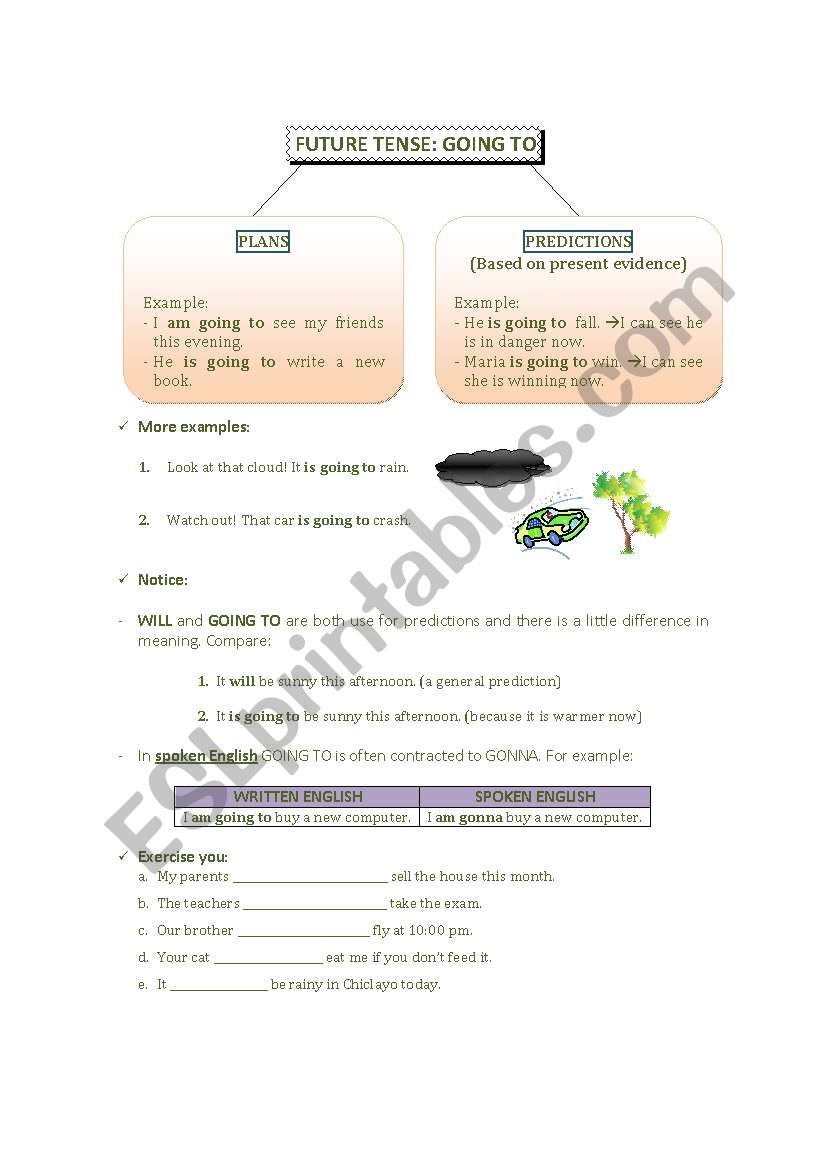 Future Tense with GOING TO worksheet