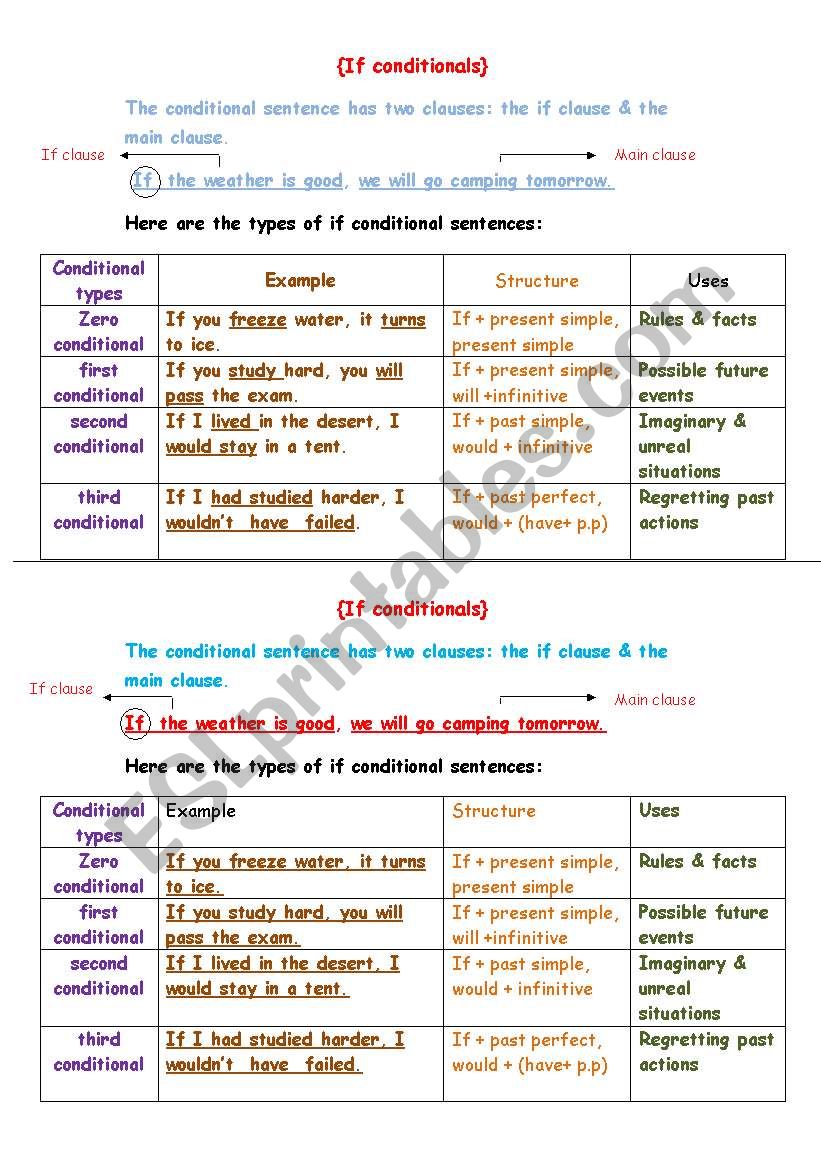 If types worksheet