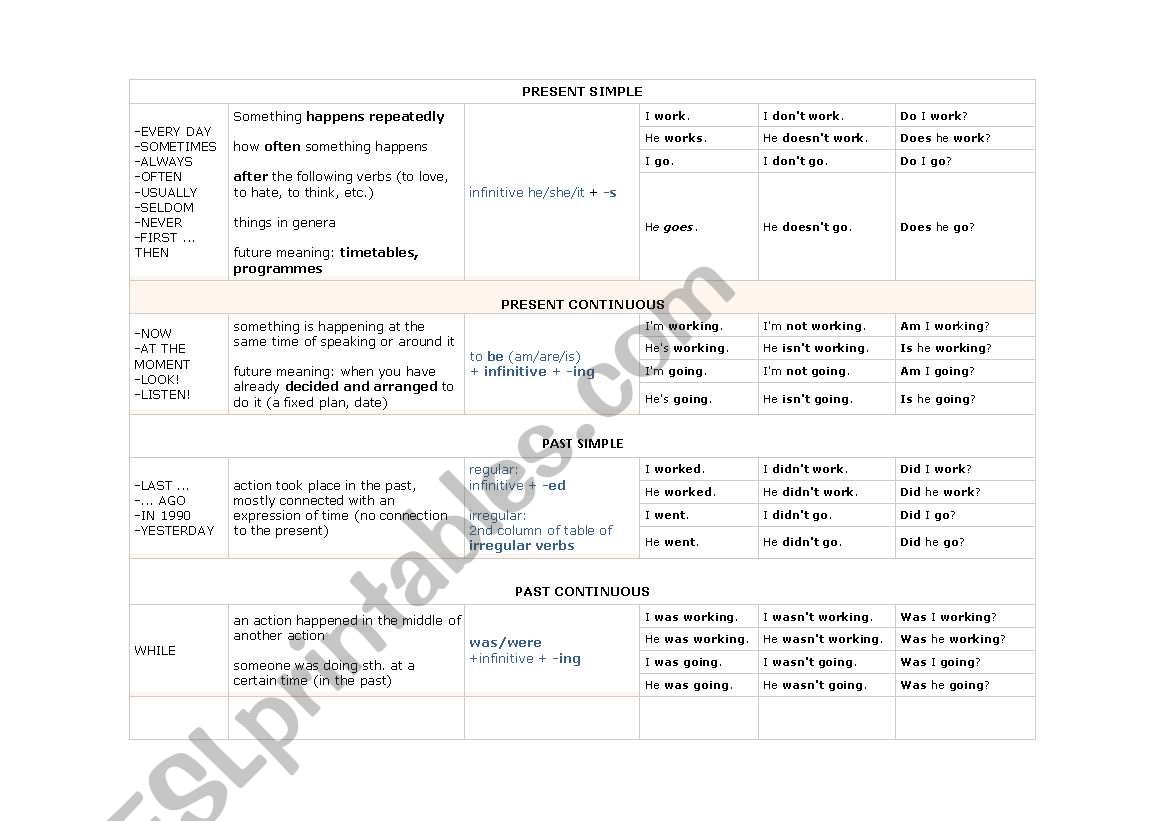 verbs worksheet