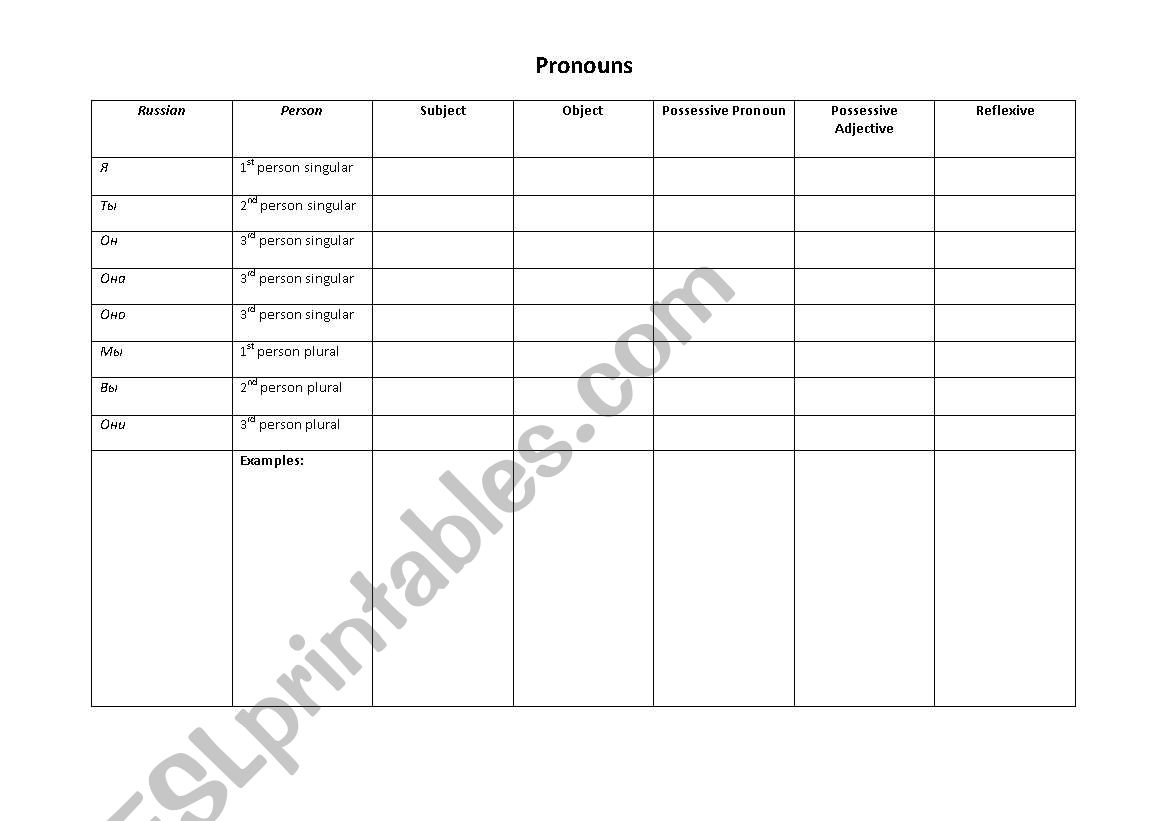Pronoun Table worksheet