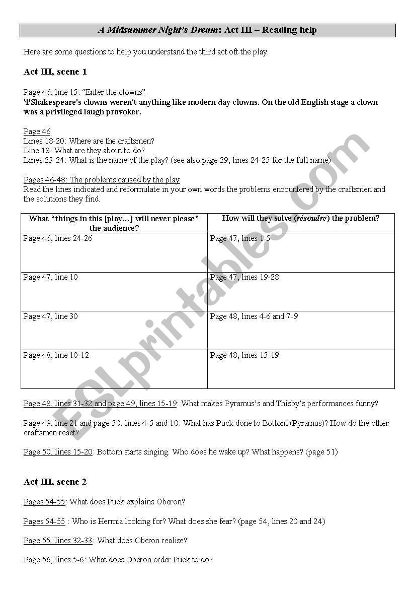 A Midsummer Night´s Dream, Act III A Midsummer Night´s Dream, Act III