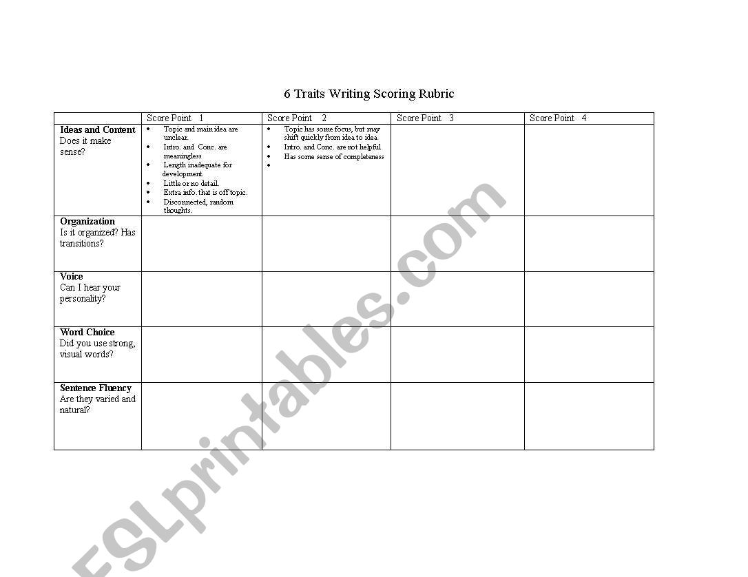 6 Traits Writing Scoring Rubric