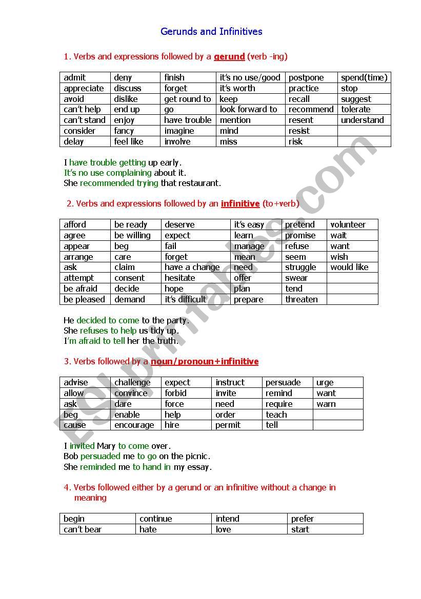 gerunds and infinitives worksheet