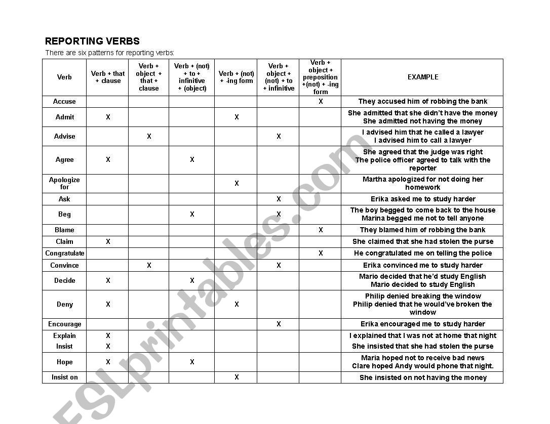 REPORTING VERBS worksheet