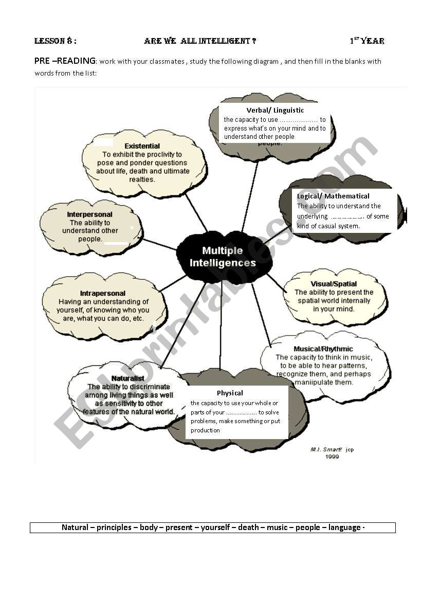 multiple intelligences worksheet