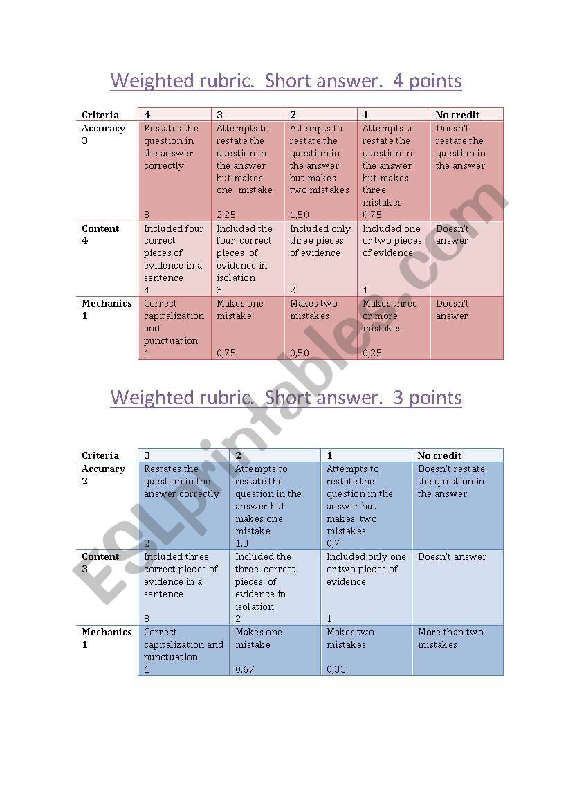 rubrics for writing worksheet