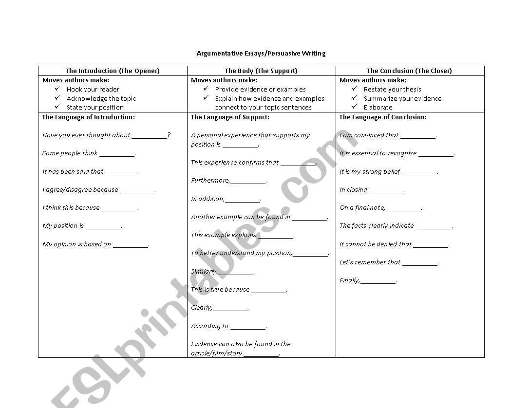 Language of Argumentative Essays