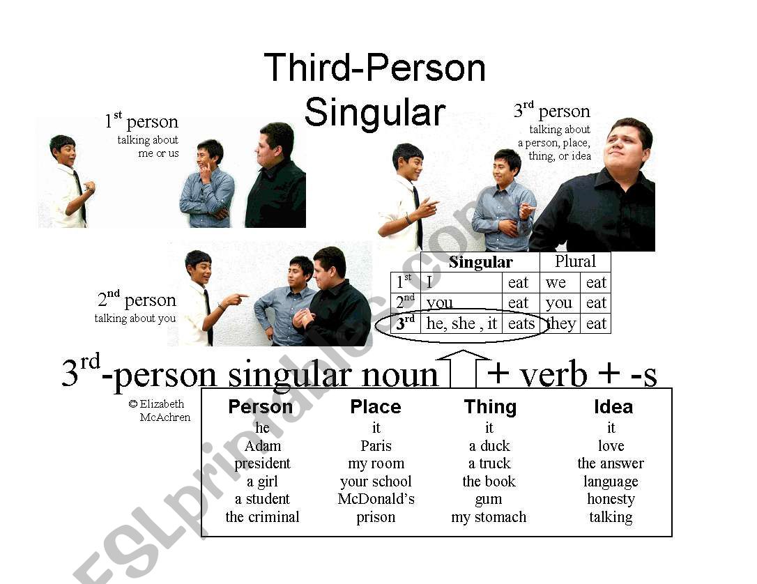 Third-Person Singular Poster worksheet