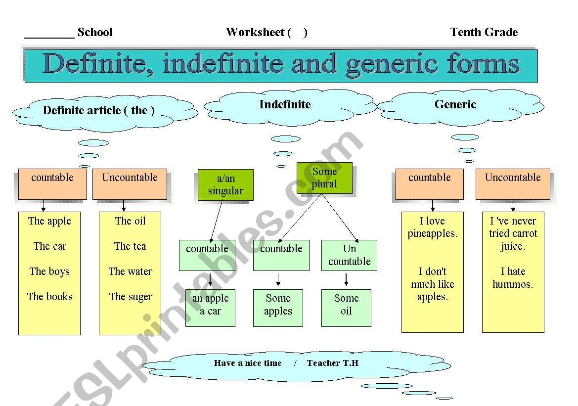 Three forms worksheet