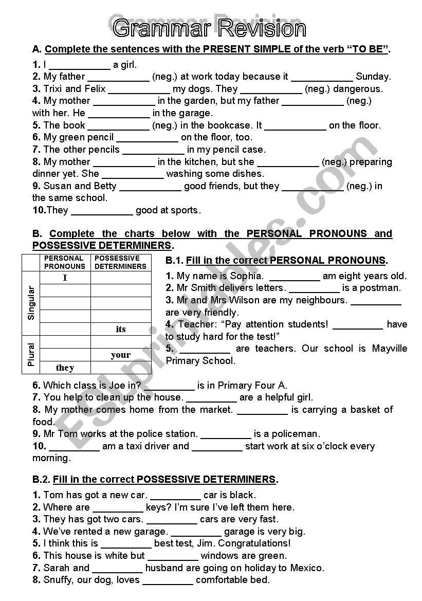 Verb To Be, personal pronouns, possessive determiners