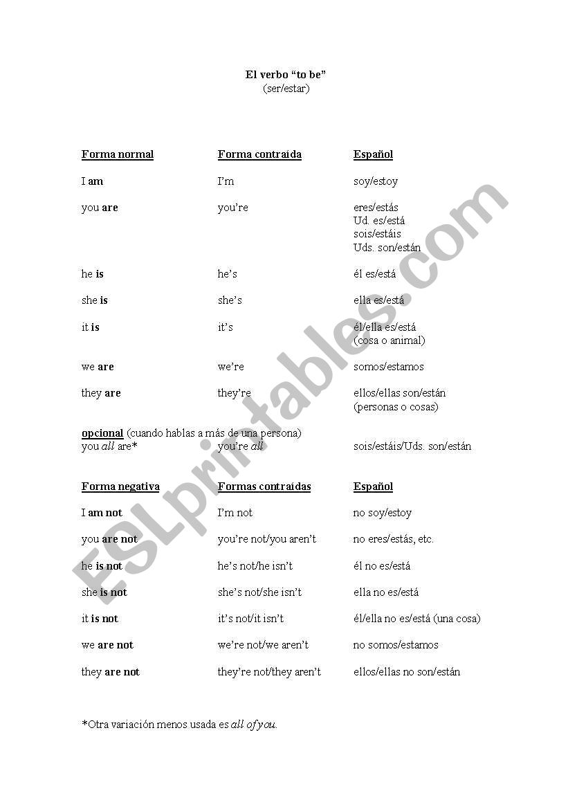 verb to be worksheet