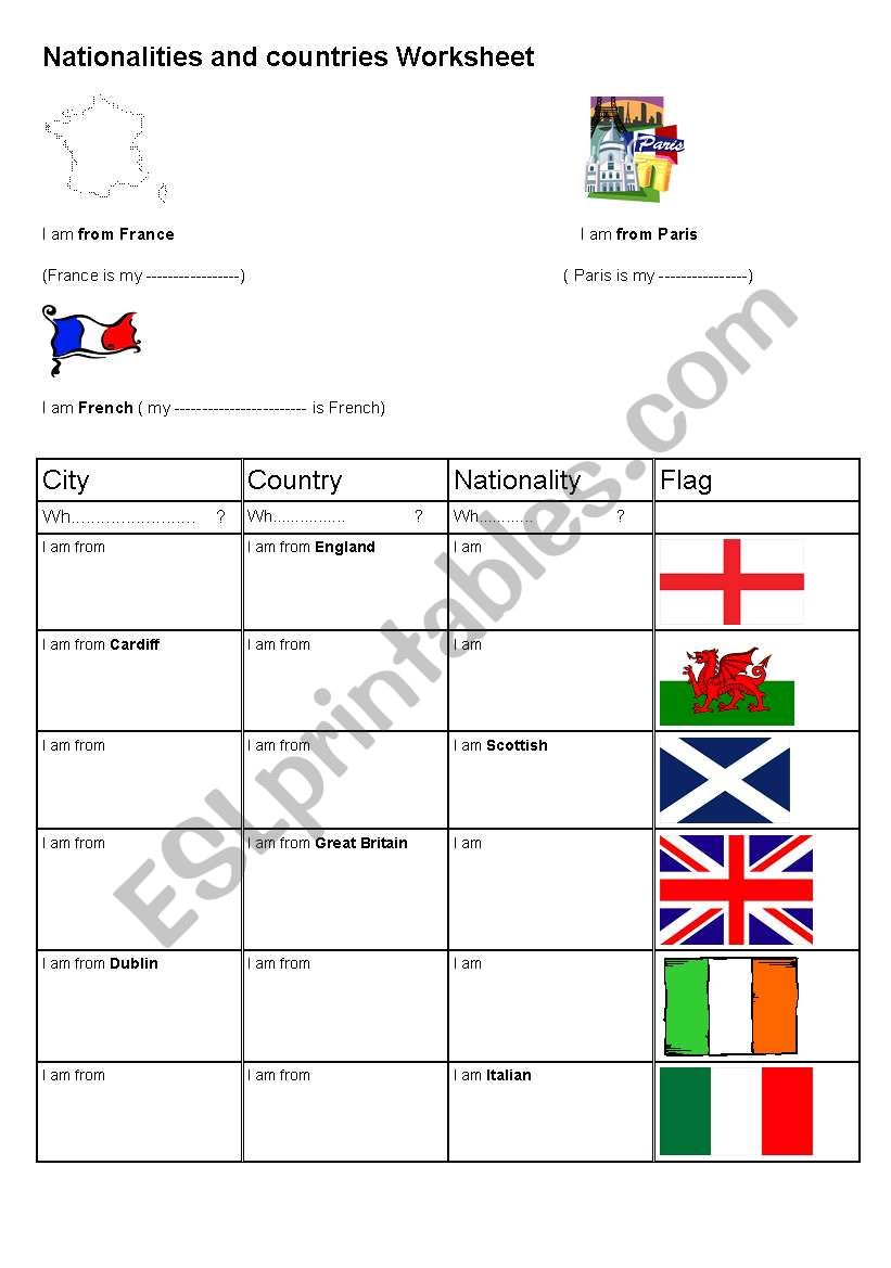 Nationalities and Countries Worksheet
