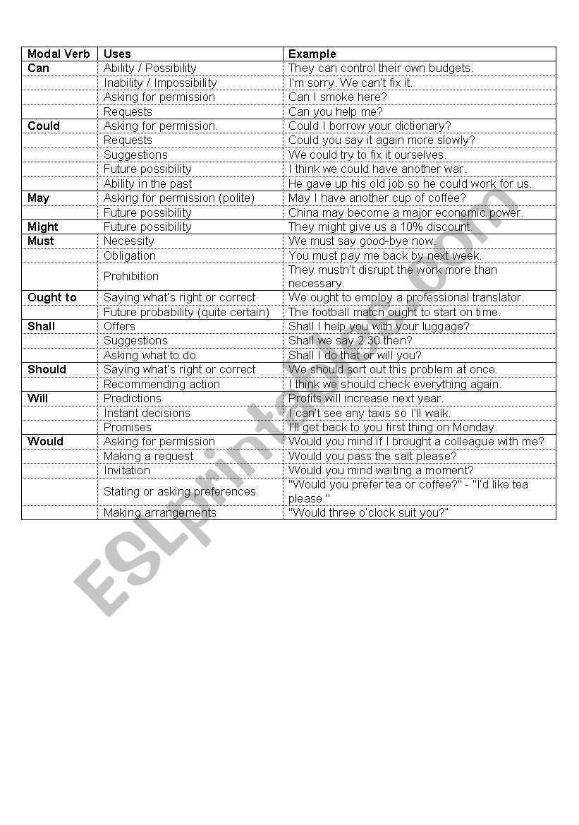 Modal Verbs Table worksheet