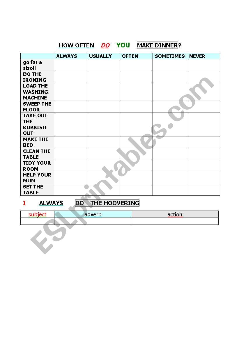 HOW OFTEN worksheet