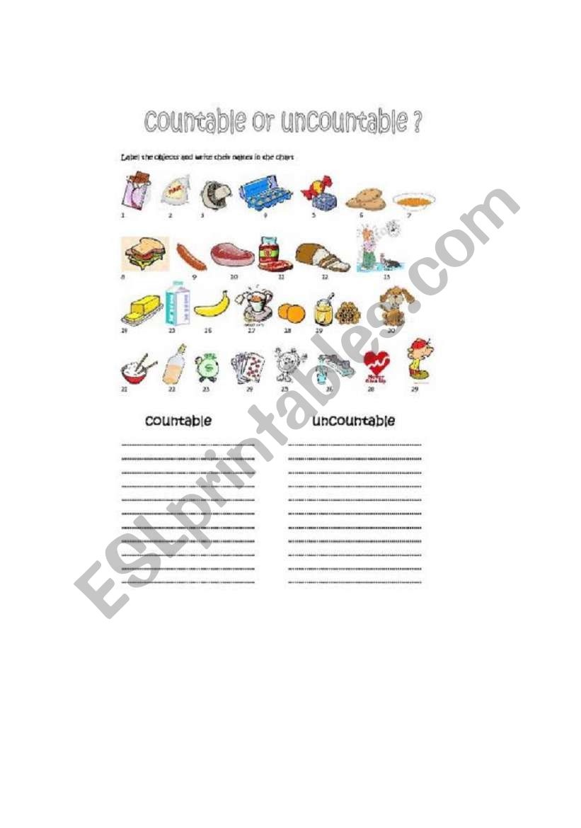 countable and uncountable nouns