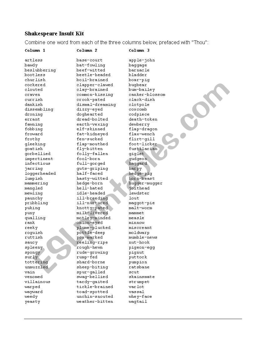 Shakespeare Insult Kit worksheet