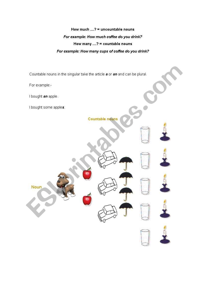Countable and uncountable nouns