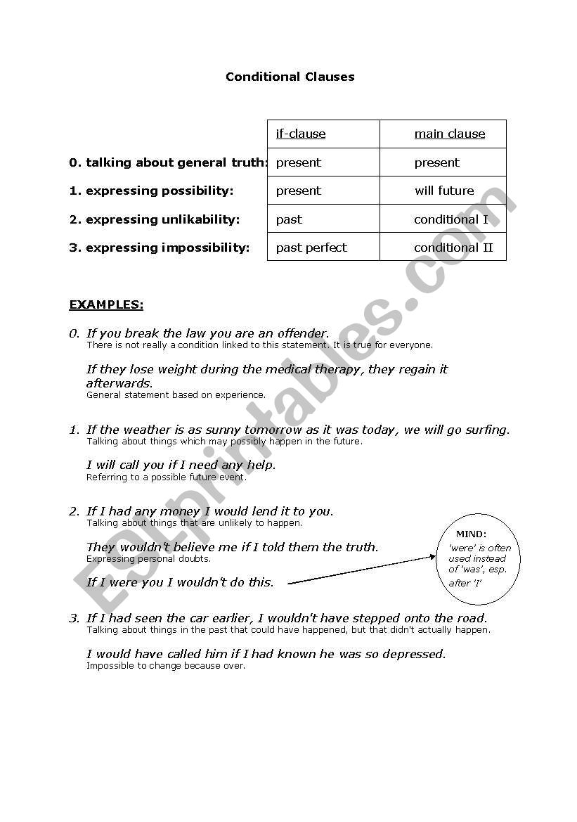 if conditions worksheet