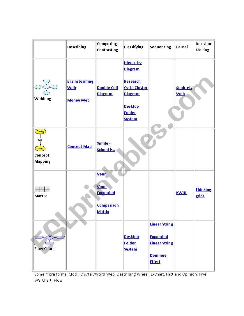 Graphic Organizers worksheet